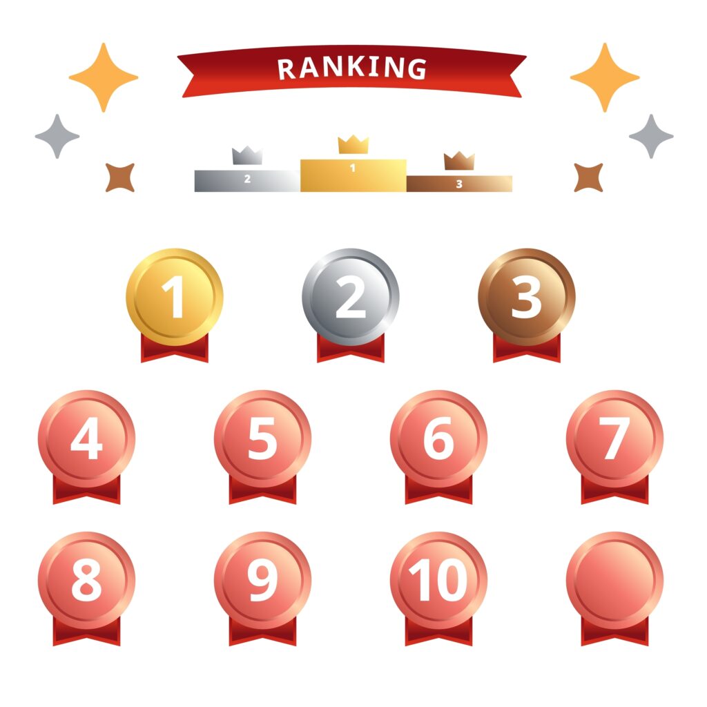 COFC Doesn’t See a Problem with Incumbent’s 5th Place Ranking in the Evaluation